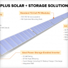 NX Fusion Plus系统集成了最新的太阳能跟踪器内部设计、电池、逆变器及相关软件，以为光伏电站业主获得更高的投资回报。图片来源：NEXTracker
