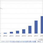 2010-2020中国新增和累计光伏装机容量，图片来源：CPIA